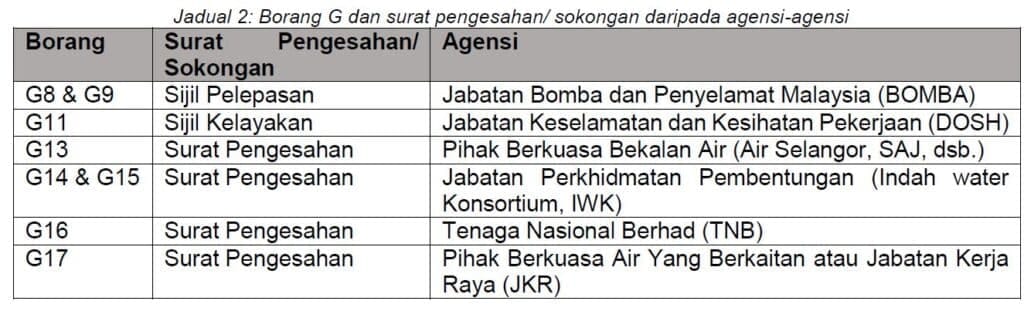 borang g ccc - gambar 3