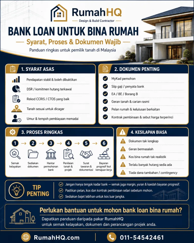 Bank Loan Untuk Bina Rumah 2026: 8 Syarat, Proses & Dokumen Wajib Yang Ramai Pemilik Tanah Terlepas Pandang! 1 Bank Loan Untuk Bina Rumah 2026 8 Syarat Proses Dokumen Wajib Yang Ramai Pemilik Tanah Terlepas Pandang
