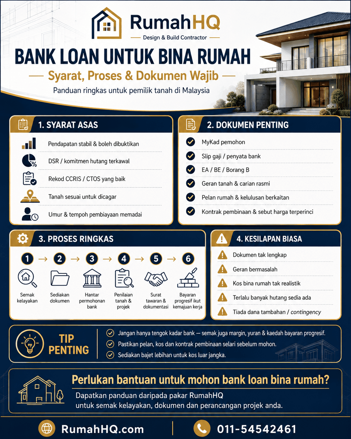 Bank Loan Untuk Bina Rumah 2026: 8 Syarat, Proses & Dokumen Wajib Yang Ramai Pemilik Tanah Terlepas Pandang! 1 Bank Loan Untuk Bina Rumah 2026 8 Syarat Proses Dokumen Wajib Yang Ramai Pemilik Tanah Terlepas Pandang