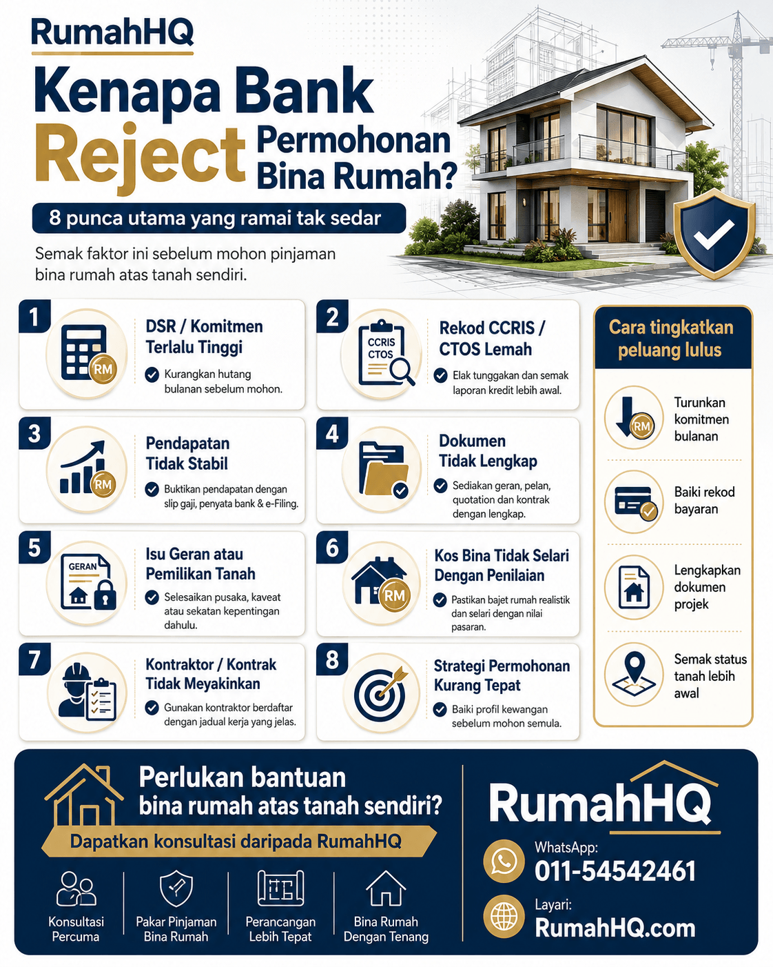 Kenapa Bank Reject Permohonan Bina Rumah? 8 Punca Tersembunyi & Cara Tingkatkan Peluang Pinjaman Lulus pada 2026 10 ChatGPT Image Jul 21 2026 10 28 38 PM 1 2