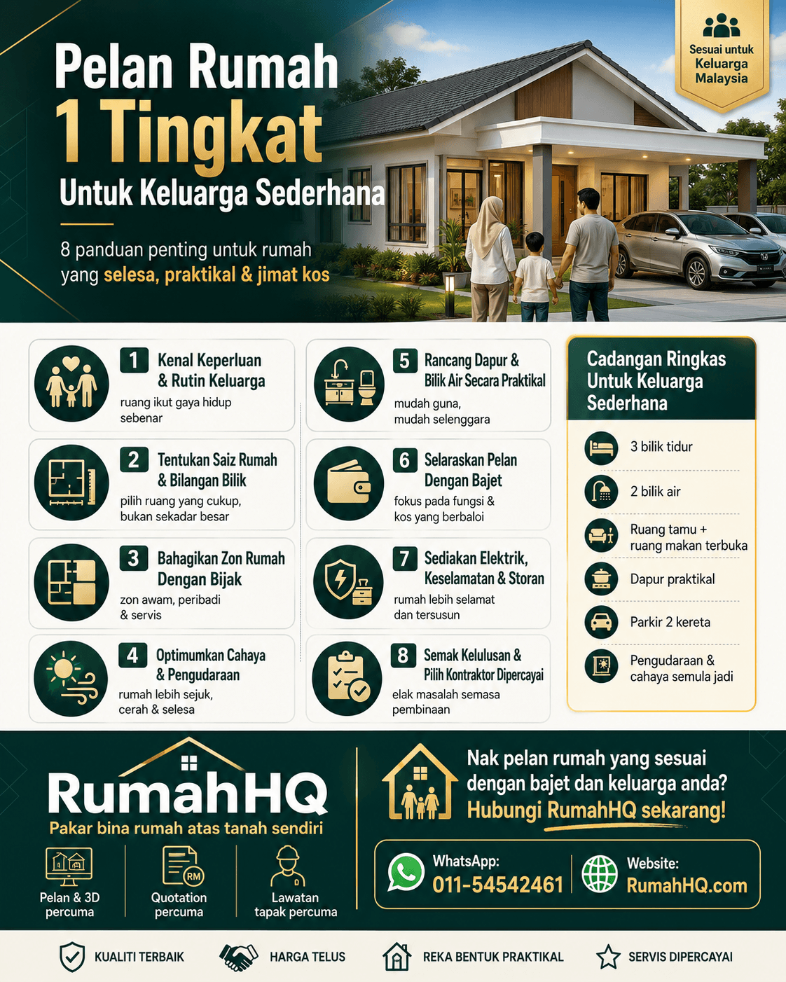 Pelan Rumah 1 Tingkat Untuk Keluarga Sederhana: 8 Rahsia Susun Atur Selesa, Cantik dan Jimat Kos! 1 ChatGPT Image Jul 25 2026 10 48 19 PM 1