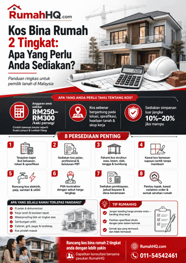 Kos Bina Rumah 2 Tingkat 2026: 8 Persediaan Wajib Supaya Bajet Tak “Meletup” Tengah Jalan 9 ChatGPT Image Jul 4 2026 04 51 26 PM 1