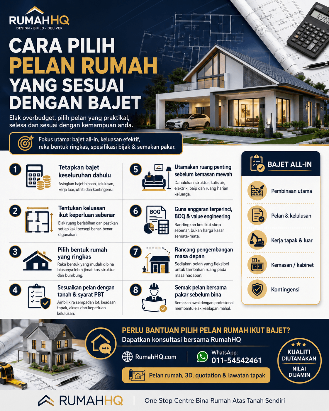 Jangan Terus Pilih Pelan Cantik! 8 Cara Pilih Pelan Rumah Ikut Bajet Supaya Projek Tidak Tersangkut 1 Jangan Terus Pilih Pelan Cantik 8 Cara Pilih Pelan Rumah Ikut Bajet Supaya Projek Tidak Tersangkut 1