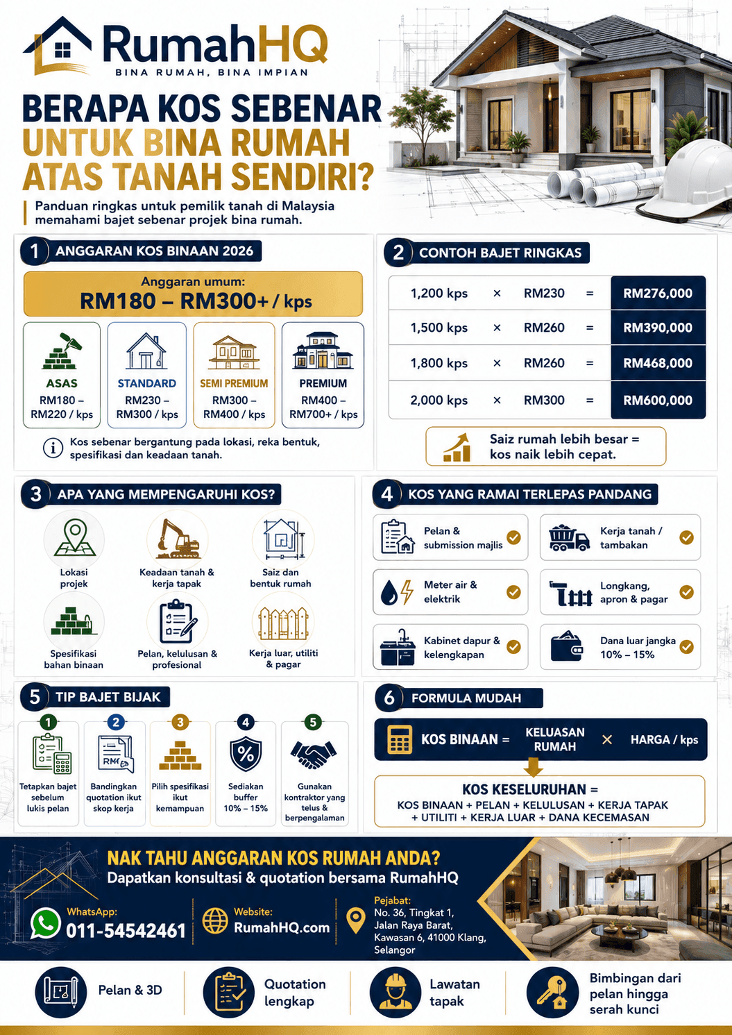 Kos Tersembunyi Dalam Pembinaan Rumah Yang Ramai Terlepas Pandang 1 Kos Tersembunyi Dalam Pembinaan Rumah Yang Ramai Terlepas Pandang 1