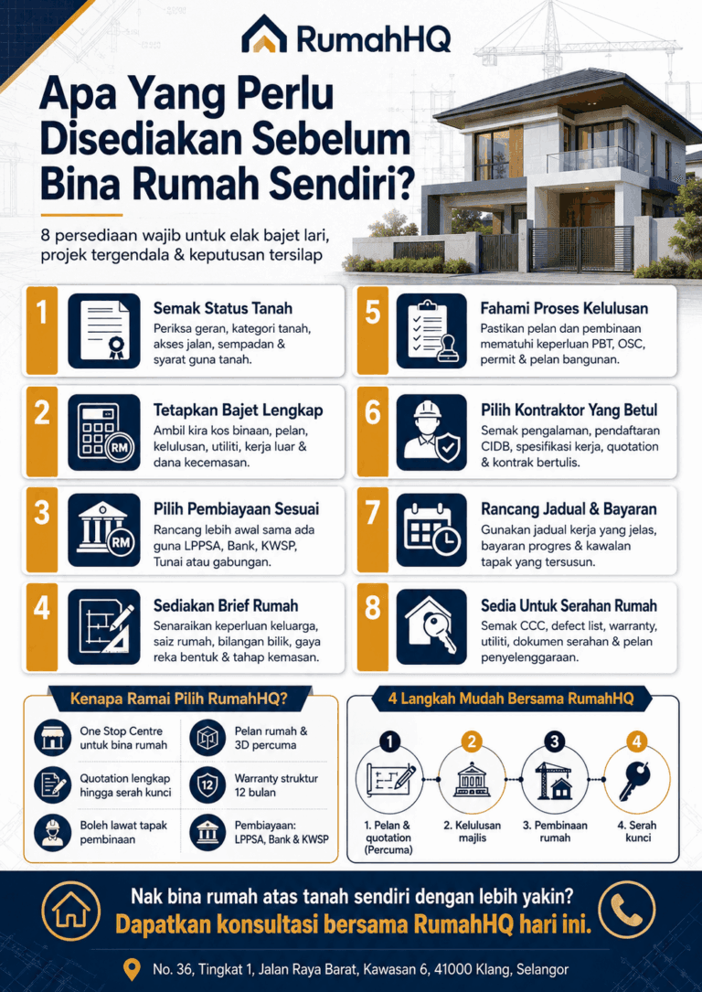 Nak Bina Rumah Sendiri? Ini 8 Persediaan Wajib Sebelum Duit Anda “Terbakar”! 11 Nak Bina Rumah Sendiri Ini 8 Persediaan Wajib Sebelum Duit Anda Terbakar