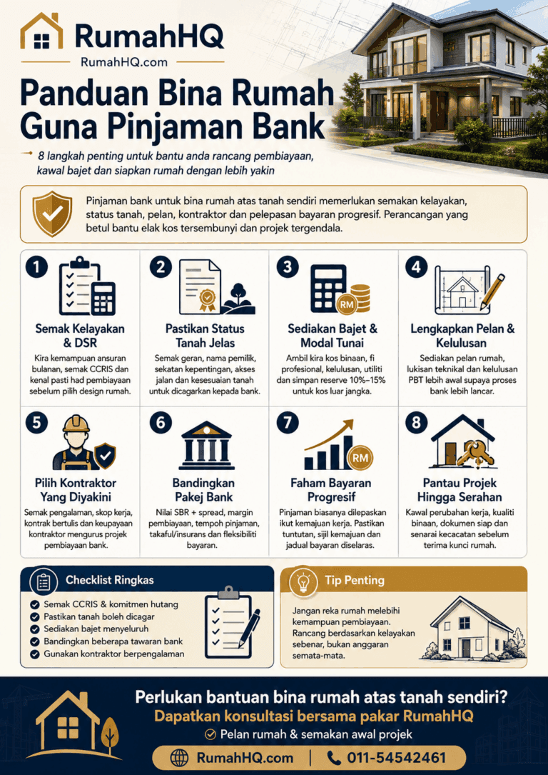 Panduan Bina Rumah Guna Pinjaman Bank 2026 8 Langkah Lulus Pembiayaan Elak Duit Tersekat Siapkan Rumah Dengan Selamat